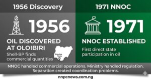 Split graphic showing 1956 oil discovery at Oloibiri and 1971 NNOC establishment