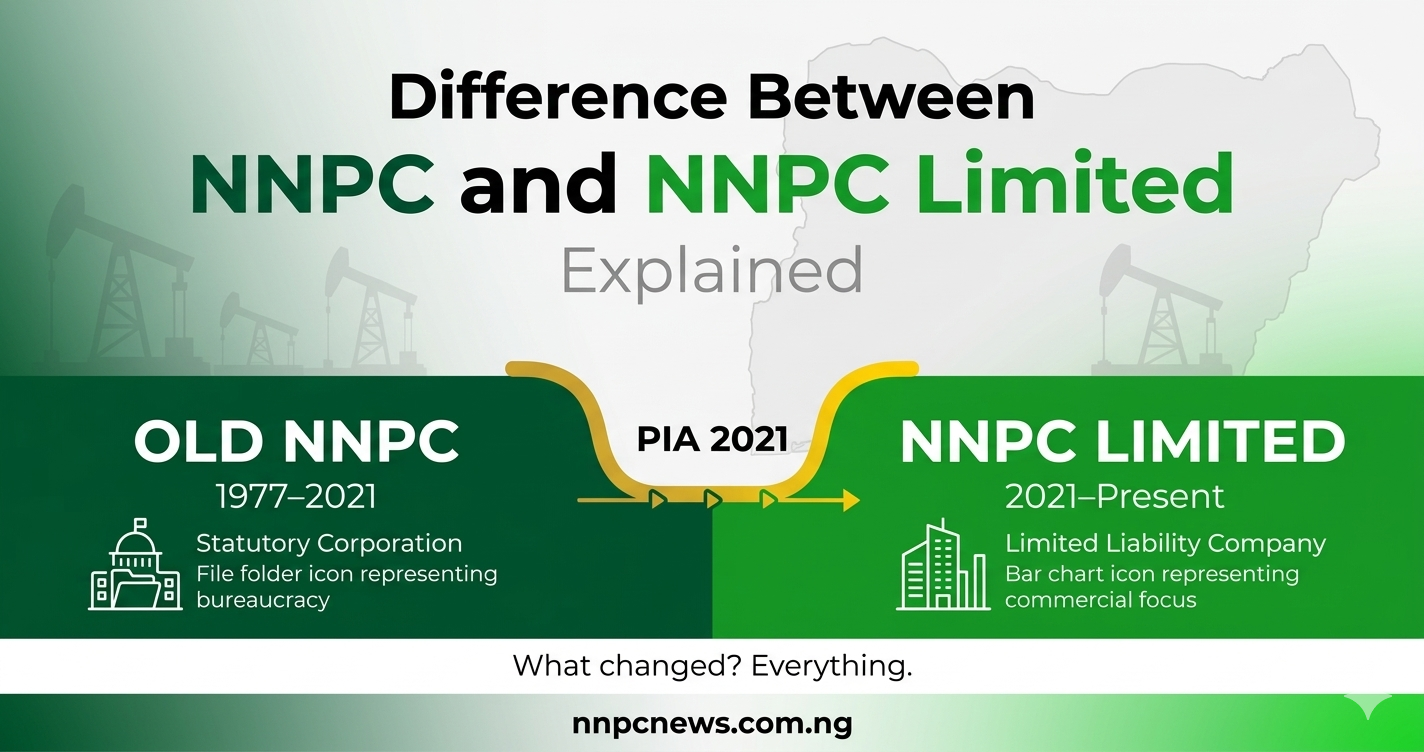 What Is the Difference Between NNPC and NNPC Limited With Full Explanation?
