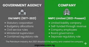 Comparison of old NNPC government agency features versus NNPC Limited company features