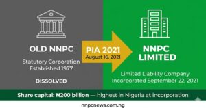 Before and after split graphic showing old NNPC statutory corporation dissolved and NNPC Limited incorporated as limited liability company with share capital of 200 billion naira