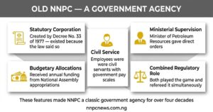 Five features of old NNPC as a government agency including statutory corporation, budget allocations, civil service rules, ministerial supervision, and combined regulatory role