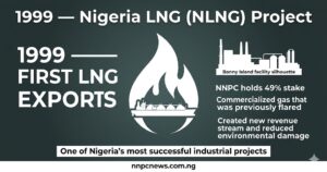 showing Nigeria LNG project with first exports in 1999, NNPC 49 percent stake, commercializing previously flared gas