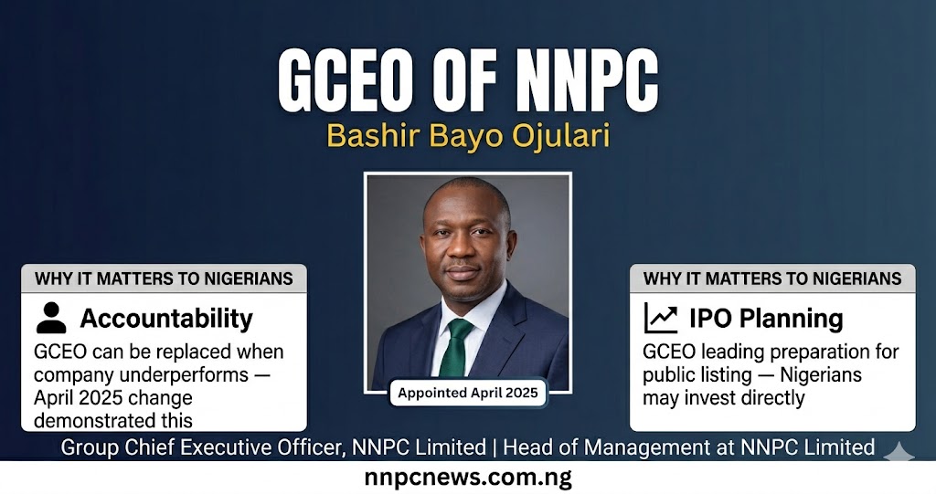 Who Is the GCEO of NNPC?