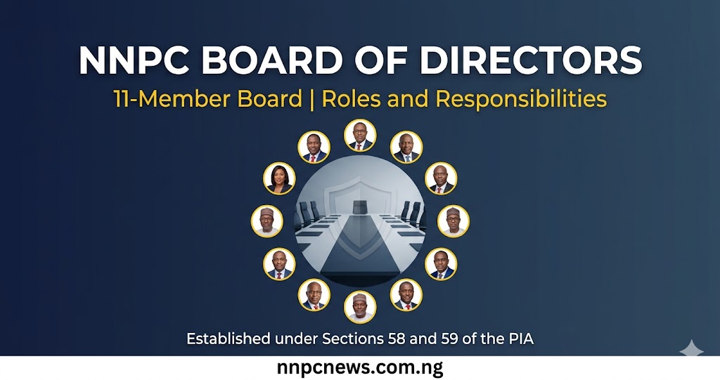 NNPC Board of Directors and Their Roles