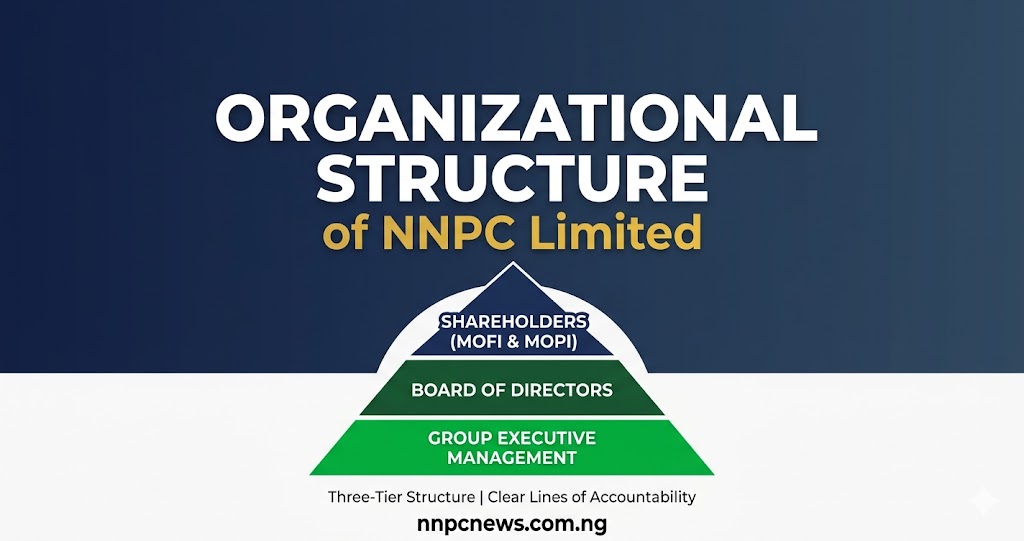 Organizational Structure of NNPC Limited