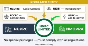 Top section showing four other regulators NCDMB for local content NEITI for transparency FCCPC for competition and NERC for gas-to-power, bottom section showing NNPC Limited as regulated entity with arrows from NUPRC NMDPRA and other agencies