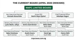 Organizational chart showing 11 current board members with names and roles including Chairman Ahmadu Musa Kida, GCEO Bashir Bayo Ojulari, CFO Adedapo Segun, ministry reps, and six zonal directors