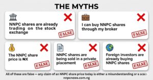 Five cards showing common myths about NNPC shares including shares already trading on stock exchange, buying through broker, specific share price value, private placement sales, and foreign investors already buying, each marked with red X and FALSE stamp
