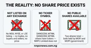Three cards showing not listed on any exchange so no trades or price, no ticker symbol unlike other companies, and no public shares available as both shares held by MOFI and MOPI government entities